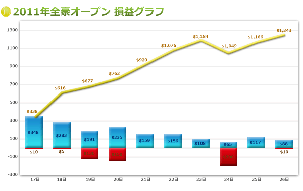 2011SI[vvOt