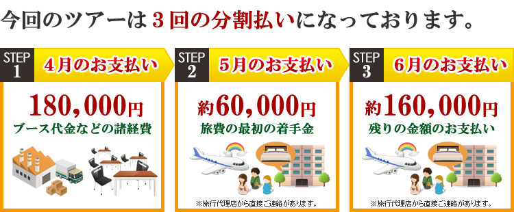 今回のツアーは3回の分割払いになっております。