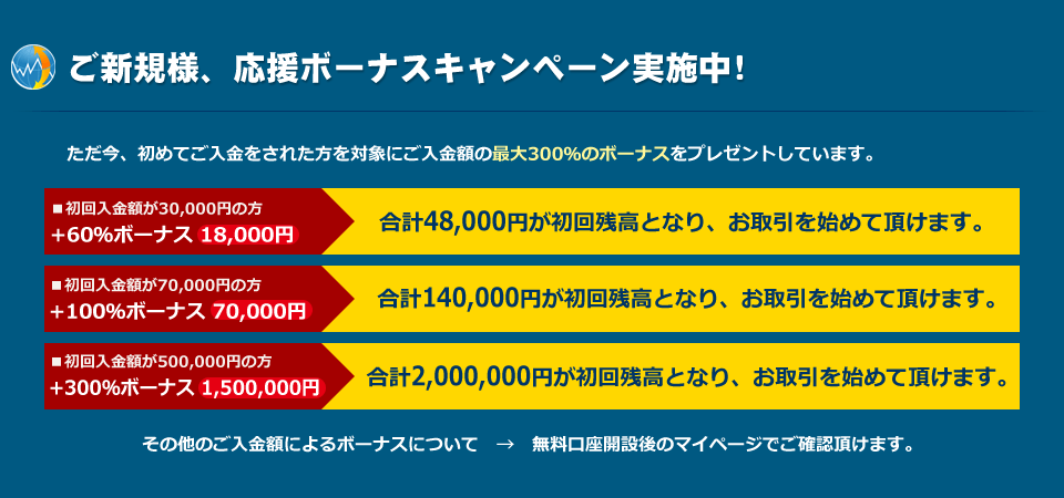 ご新規様、応援ボーナスキャンペーン実施中！