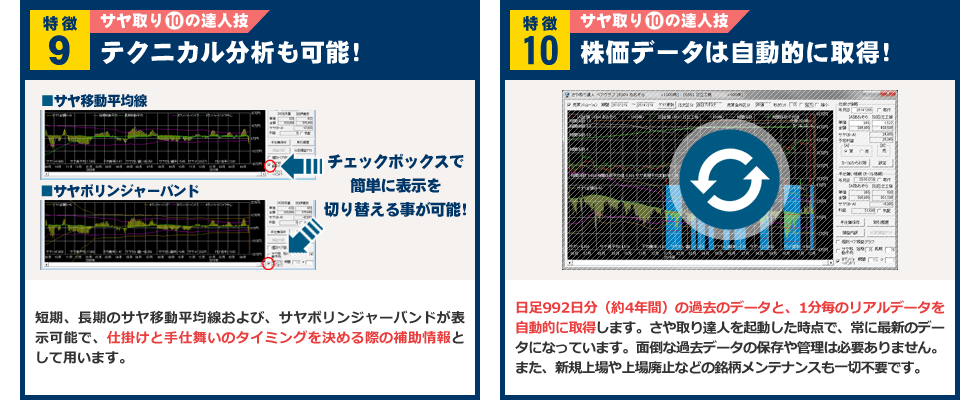 サヤ取り10の達人技