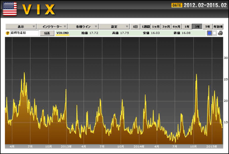 米国「VIX」