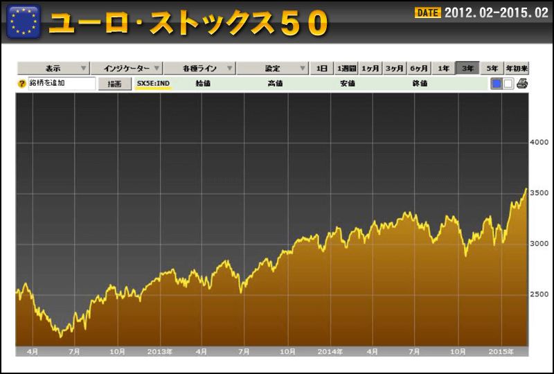 欧州「ユーロストック50」