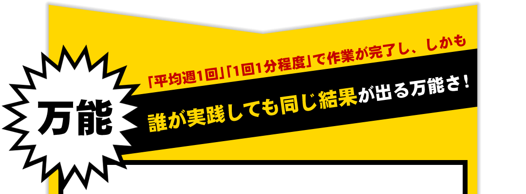 「平均週１回」「１回１分程度」で作業が完了し、しかも、誰が実践しても同じ結果が出る万能さ！