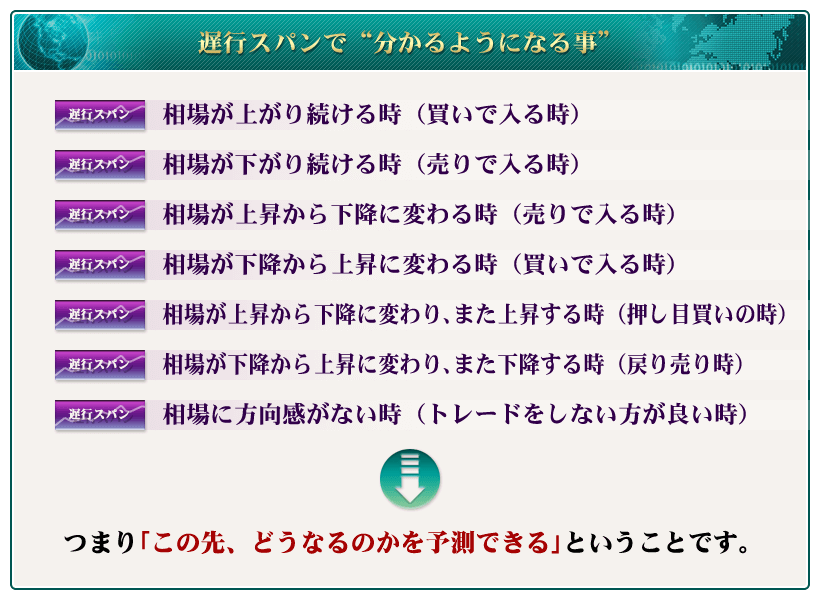 遅行スパンで分かるようになる事