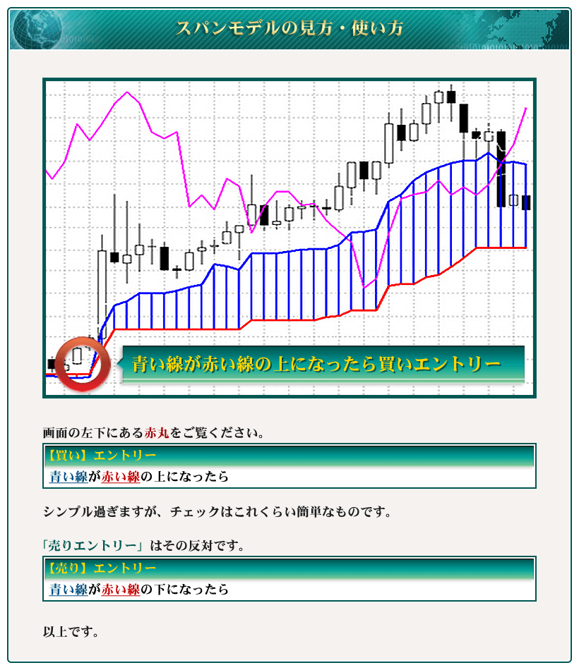 スパンモデルの見方・使い方