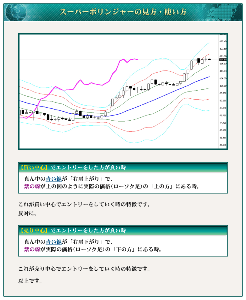 スーパーボリンジャーの見方・使い方