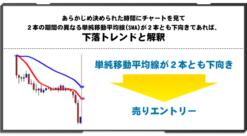 売りエントリー