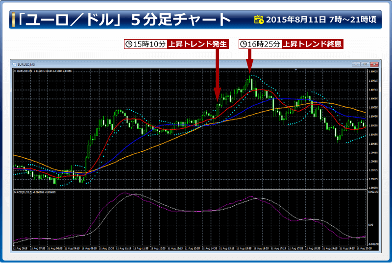 チャート1