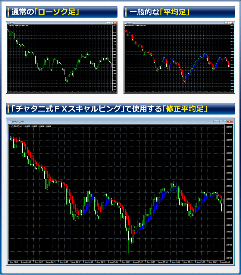 チャート5