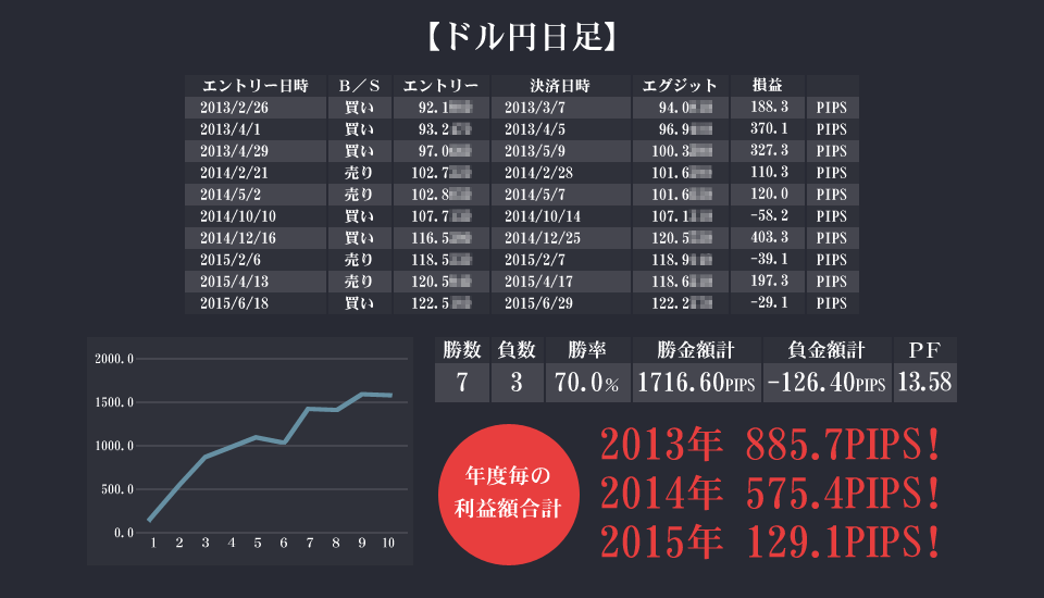 ドル円日足