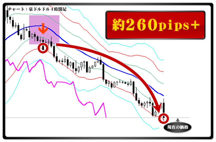 約260pipsプラス