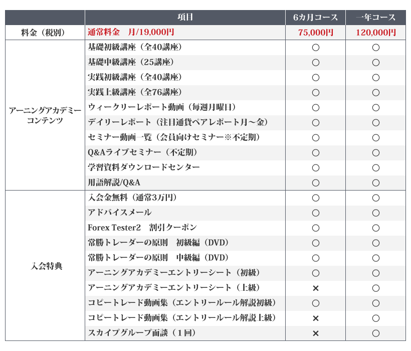 アーニングアカデミーコンテンツ・特典早見表