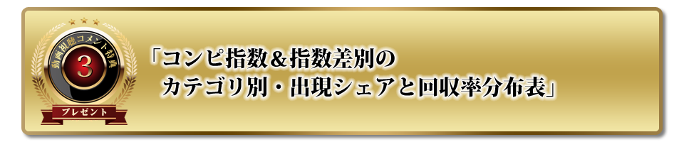 コンピ指数＆指数差別のカテゴリ別・出現シェアと回収率分布表