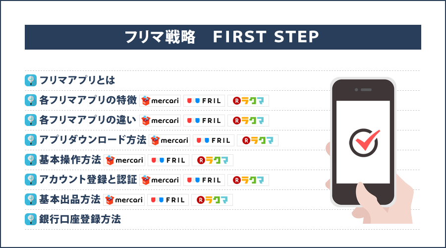 フリマ戦略　FIRST　STEP