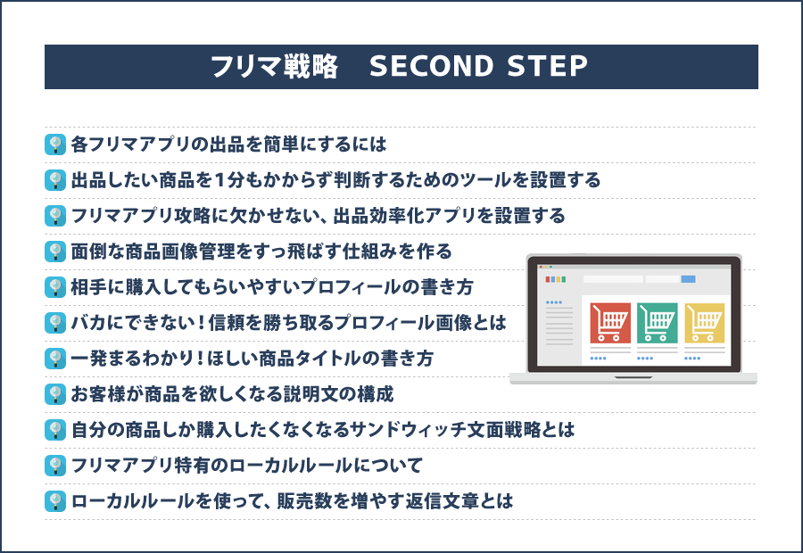 フリマ戦略　SECOND　STEP