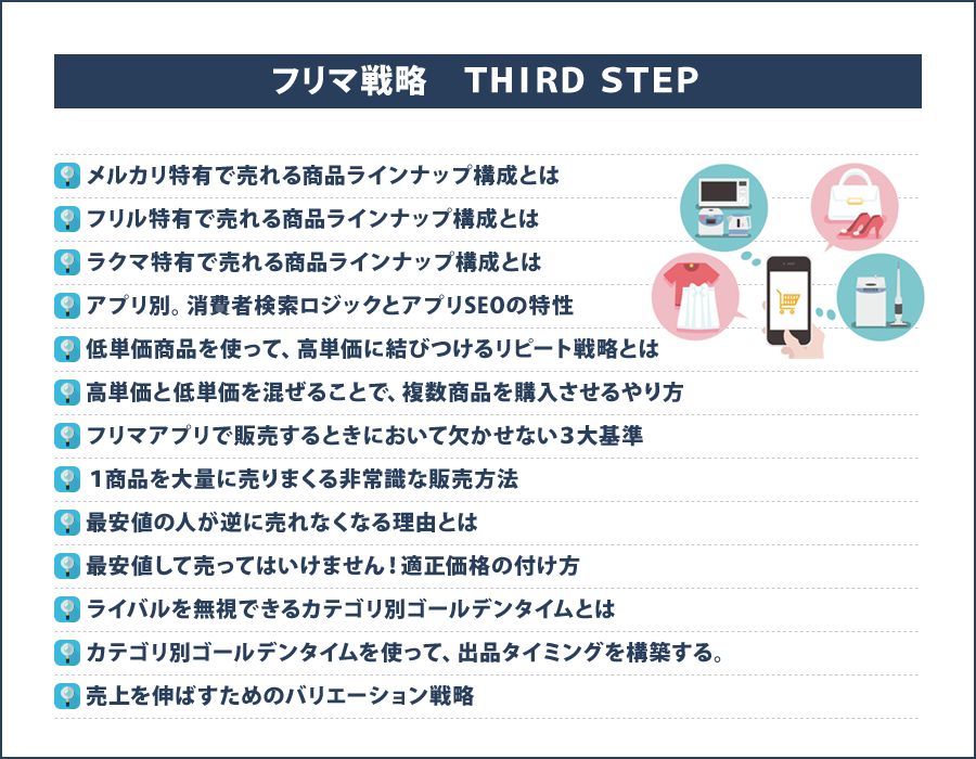 フリマ戦略　THIRD　STEP