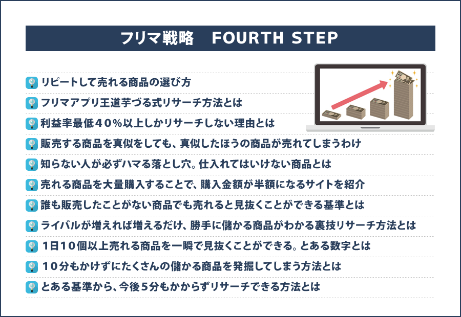 フリマ戦略　FOURTH　STEP