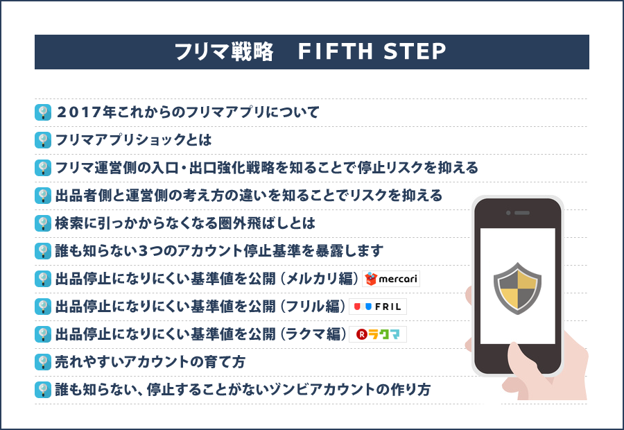 フリマ戦略　FIFTH　STEP